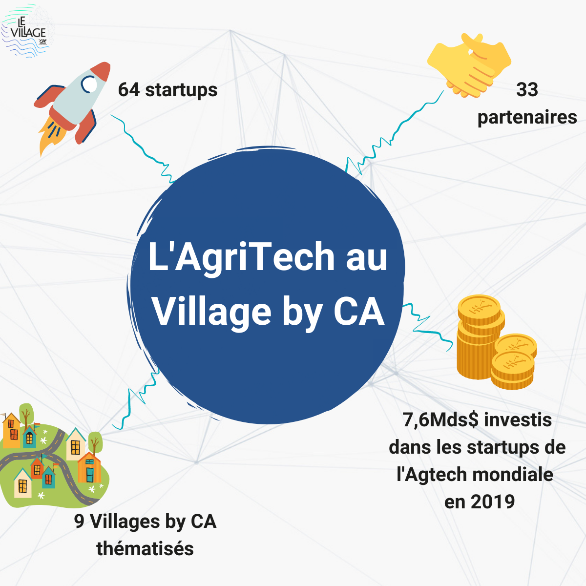 Rencontres BtoB - l'AgriTech au Village by CA