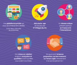 Les avantages de We Match pour les entreprises